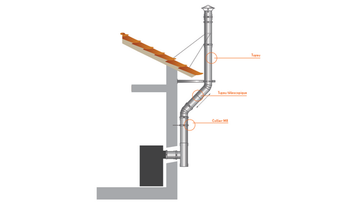 C est quoi un conduit de fumee cheminee